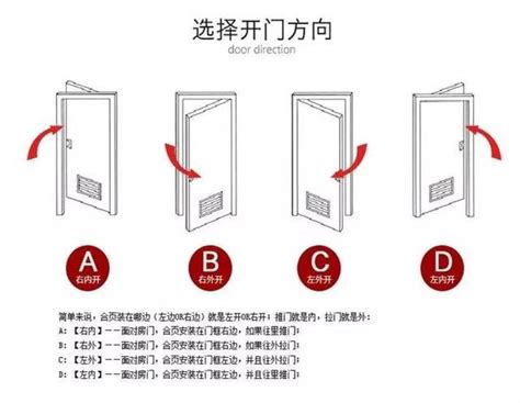 改門方向|改變鐵門方向好處多